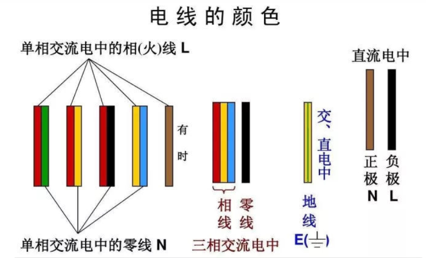 紅電線，黃電線，綠電線！各種顏色電線都代表什么？