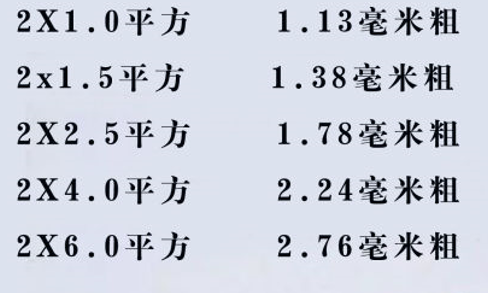 電線怎么看平方數(shù)？電線的平方是怎么計算？電線電纜的平方計算方式