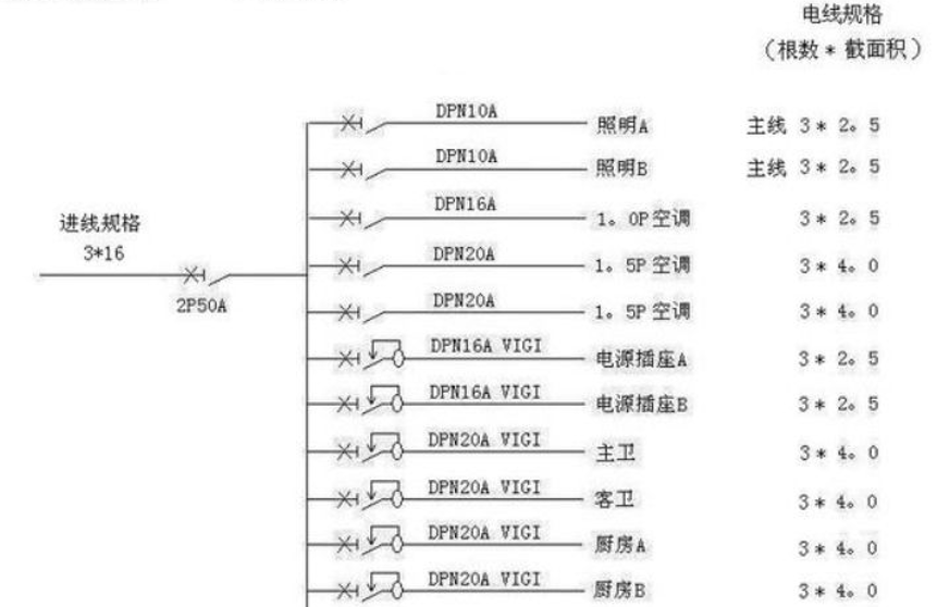 電線估算口訣，學(xué)會(huì)受益終身！